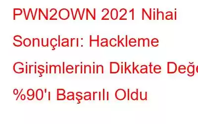 PWN2OWN 2021 Nihai Sonuçları: Hackleme Girişimlerinin Dikkate Değer %90'ı Başarılı Oldu