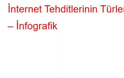 İnternet Tehditlerinin Türleri – İnfografik